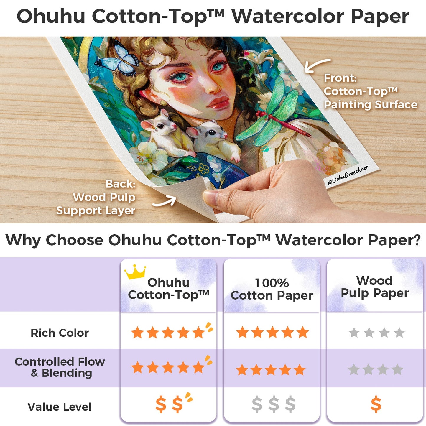 Wailua Cotton-Top Watercolor Pad
