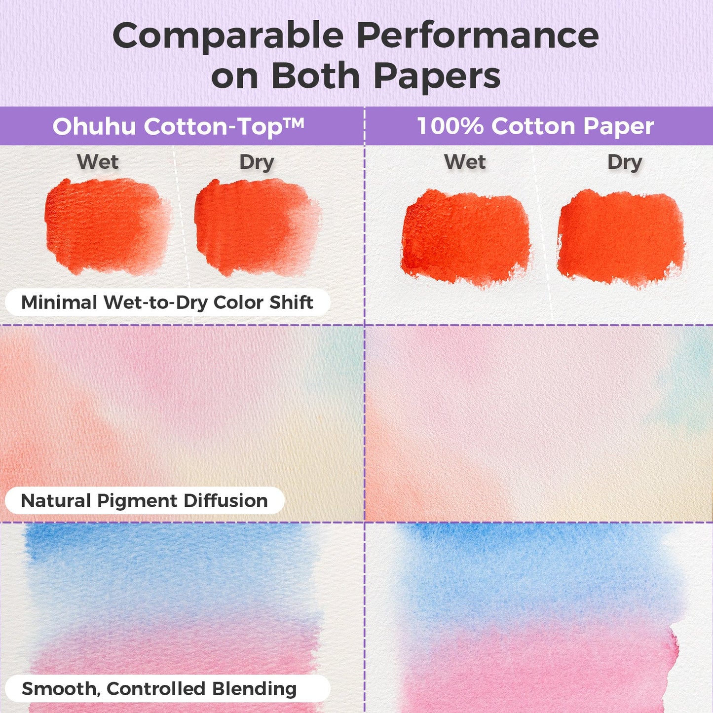 Wailua Cotton-Top Watercolor Pad