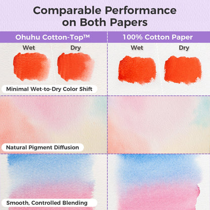Wailua Cotton-Top Watercolor Pad