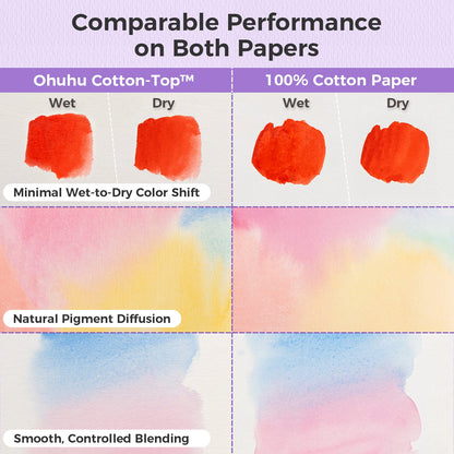 Wailua Cotton-Top Watercolor Pad