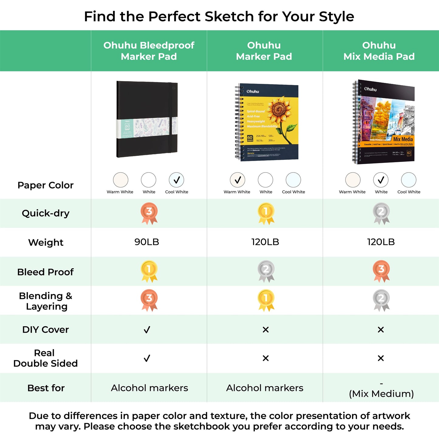 Bleedproof Double-Sided Marker Pad with PU Cover